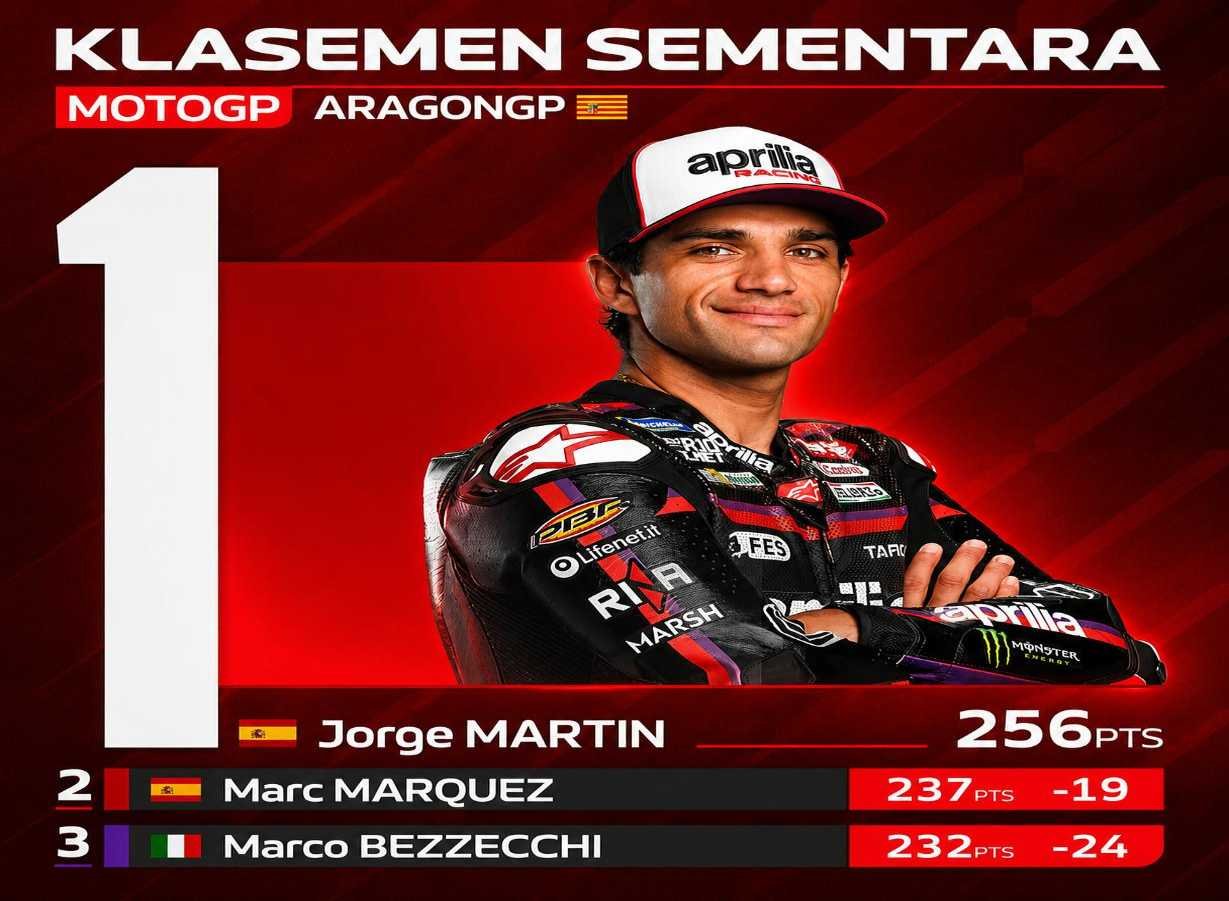 Marc Marquez Kian Dekat ke Puncak Klasemen